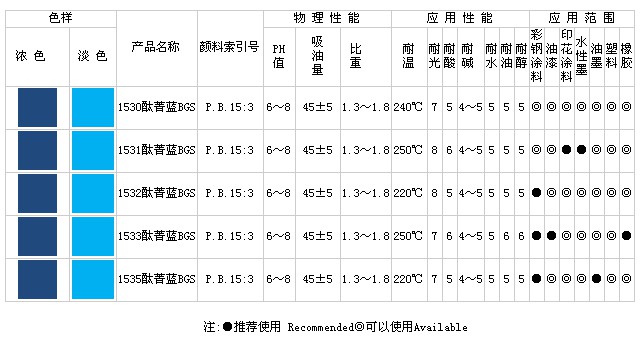 酞菁藍BGS(C.I.P.B15:3)系列產品